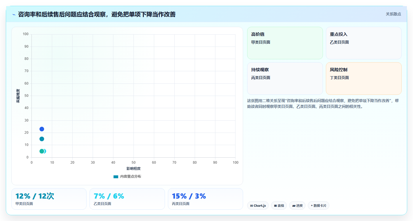 店铺运营包括哪些方面实施路径:客服管理如何完成精细化运营