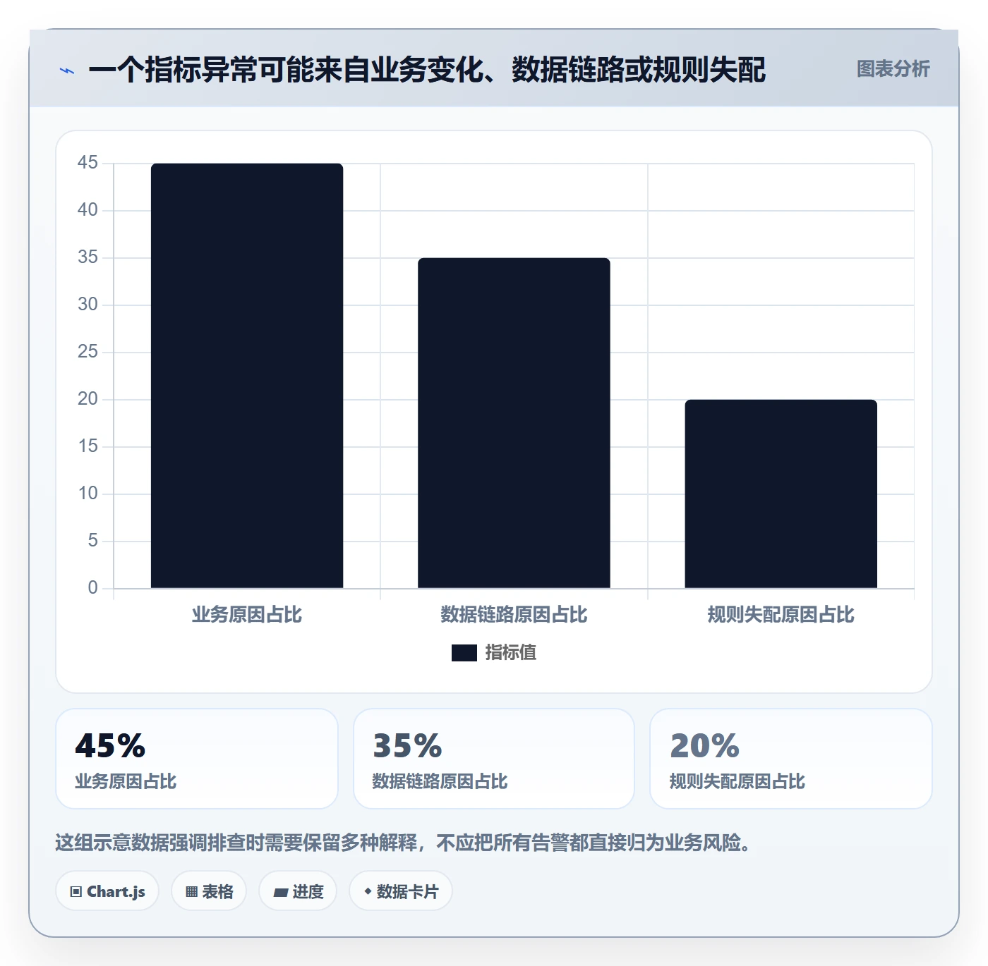 bi 平台建设路线：从实时监控到风险排查分几步