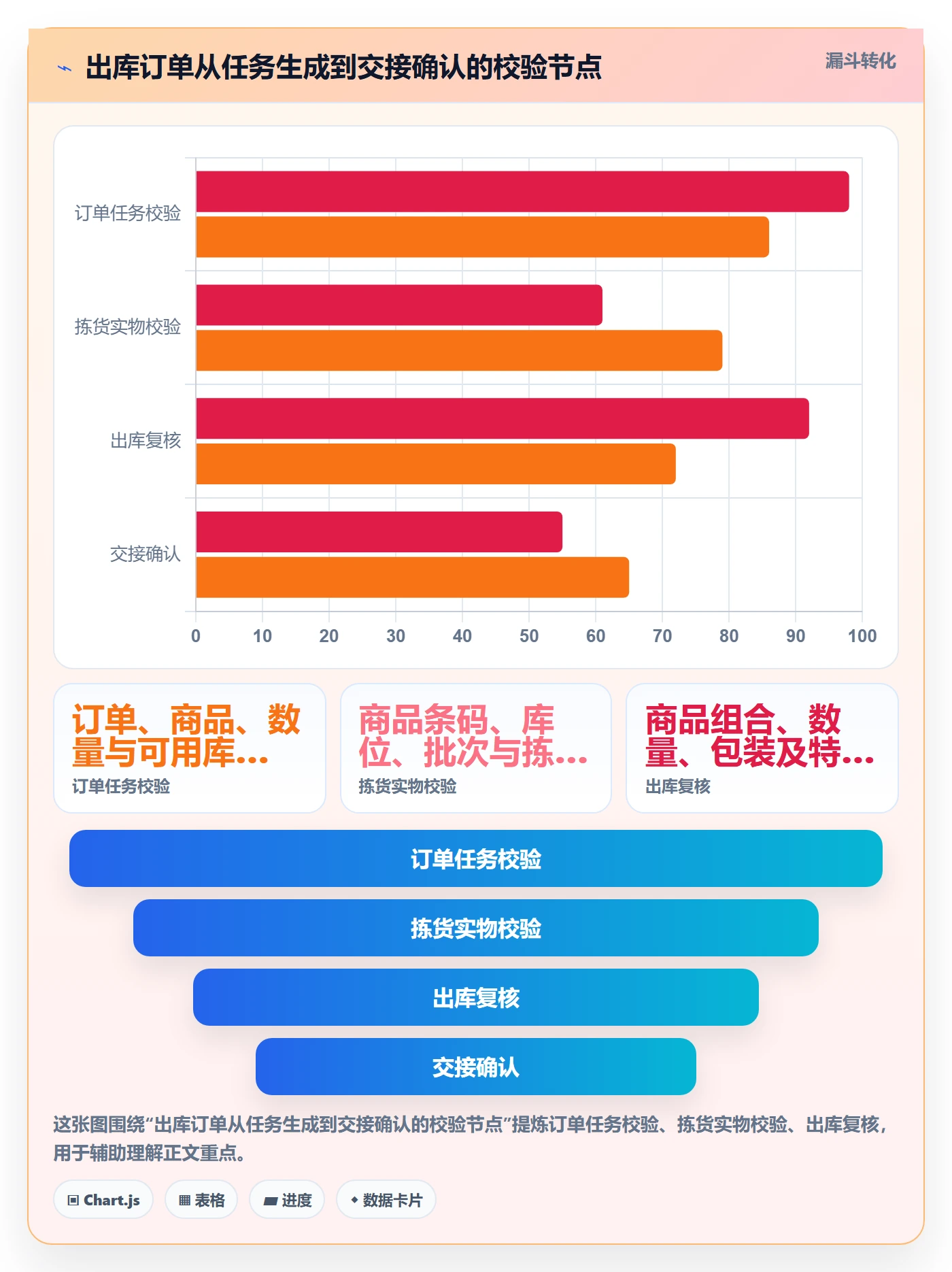 库存管理系统执行标准：出入库流程环节如何体现成本控制