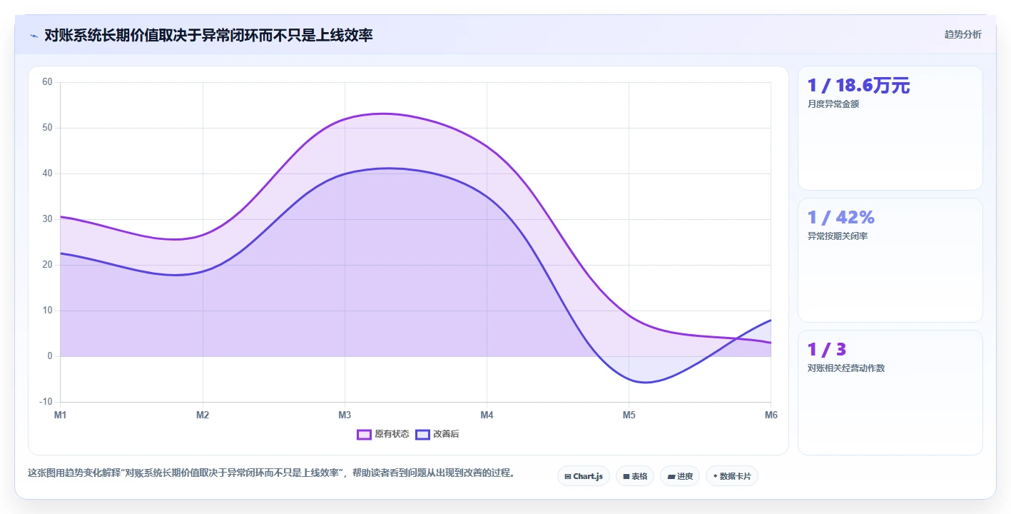 电商辅助软件：品牌商家成本视角：财务对账如何避免效果难评估