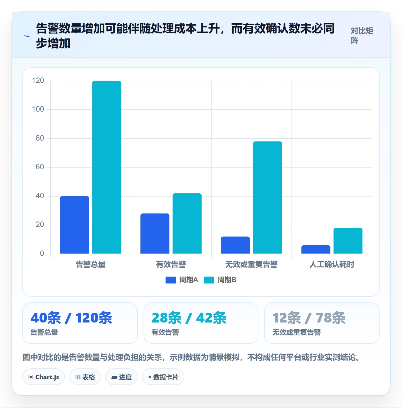 bi 平台工作指南：用团队协同解决实时监控问题