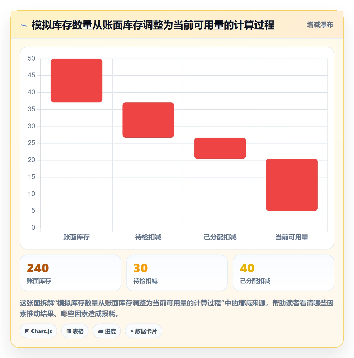 库存管理系统能力清单：风险排查需要覆盖哪些补货预警事项