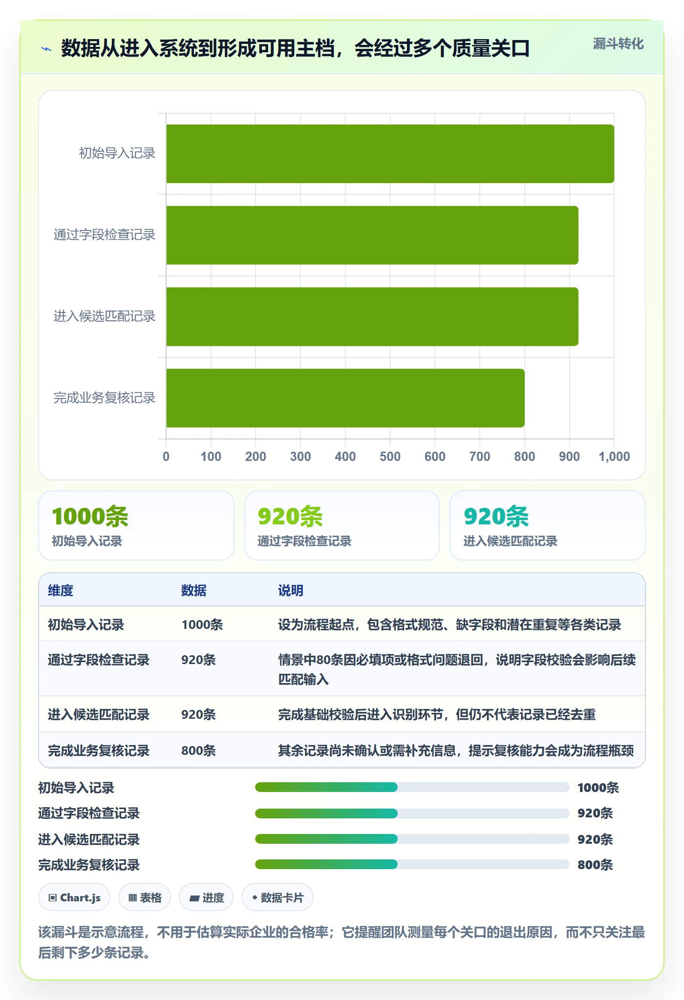 erp数据录入数据方法：用数据去重支撑工具对比判断