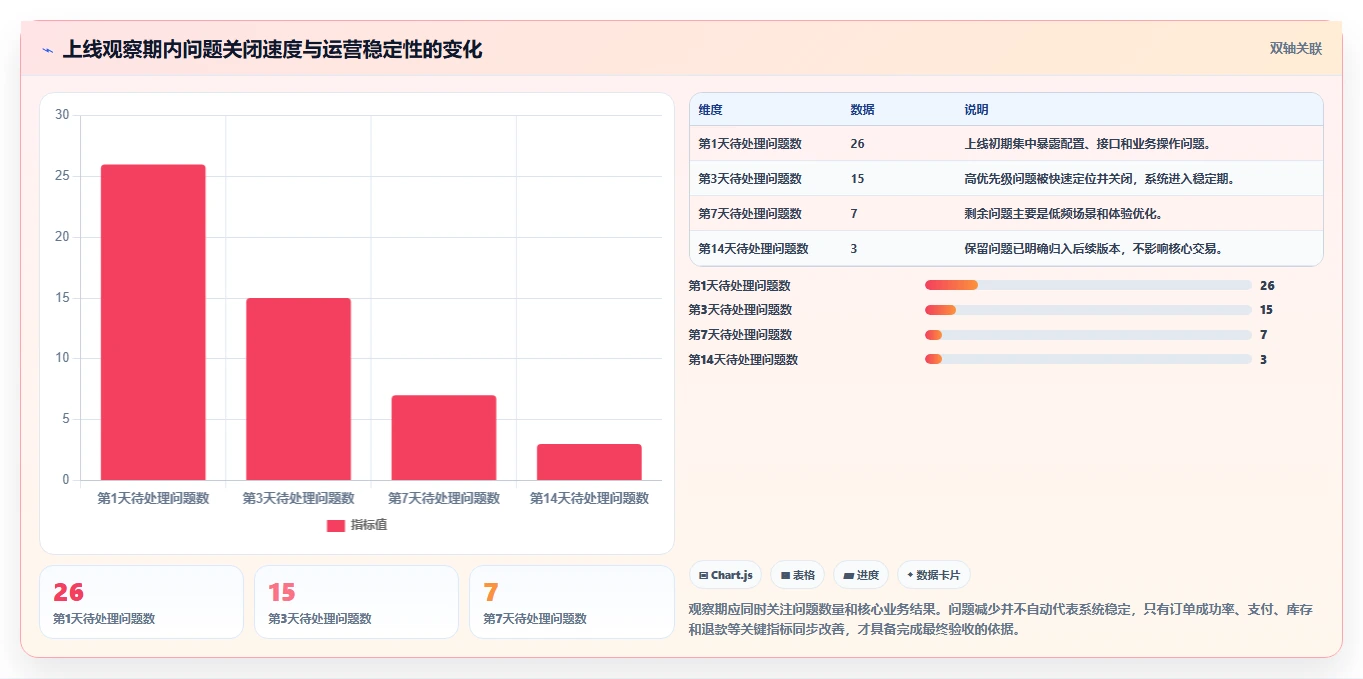 电商系统开发：品牌商家最佳实践：上线验收怎样稳步实现控制开发预算