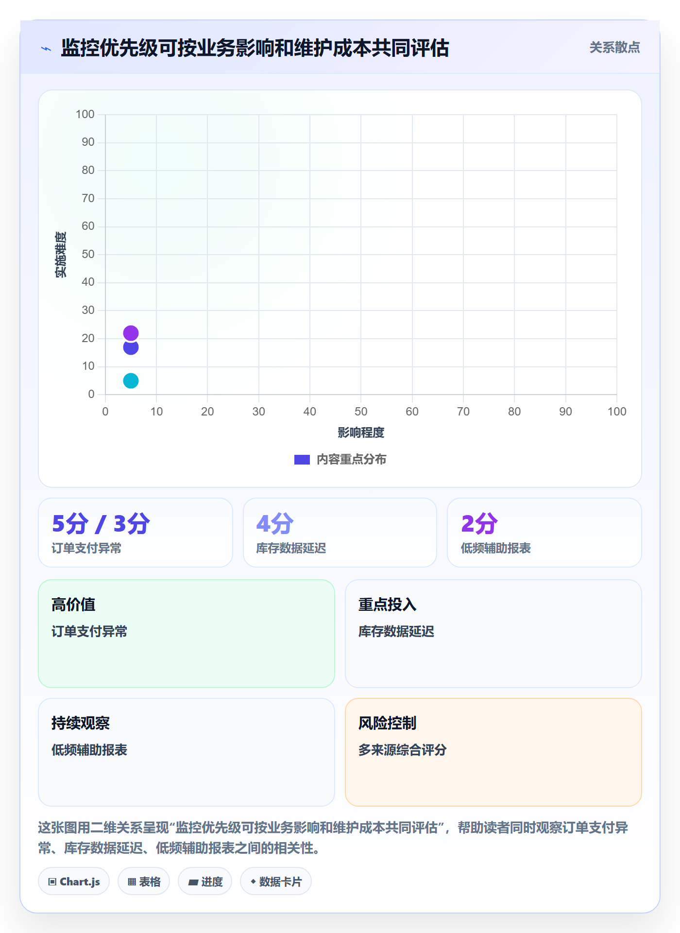bi 平台避坑指南：实时监控环节的入门指南要注意什么