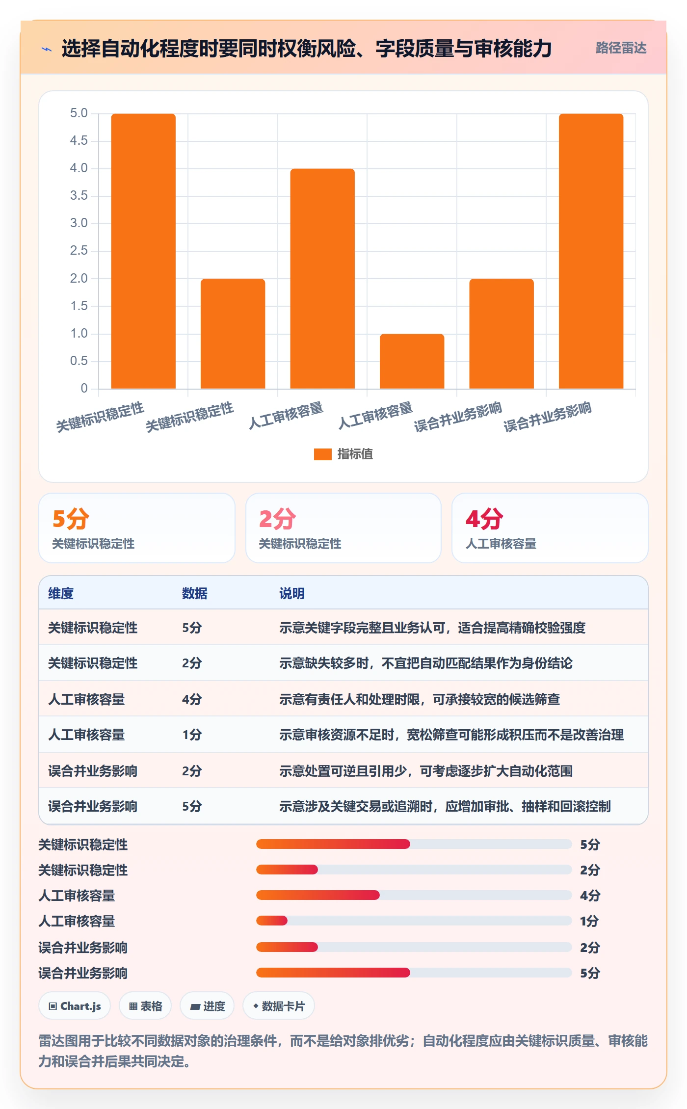 erp数据录入应用思路：围绕数据去重拆解流程设计