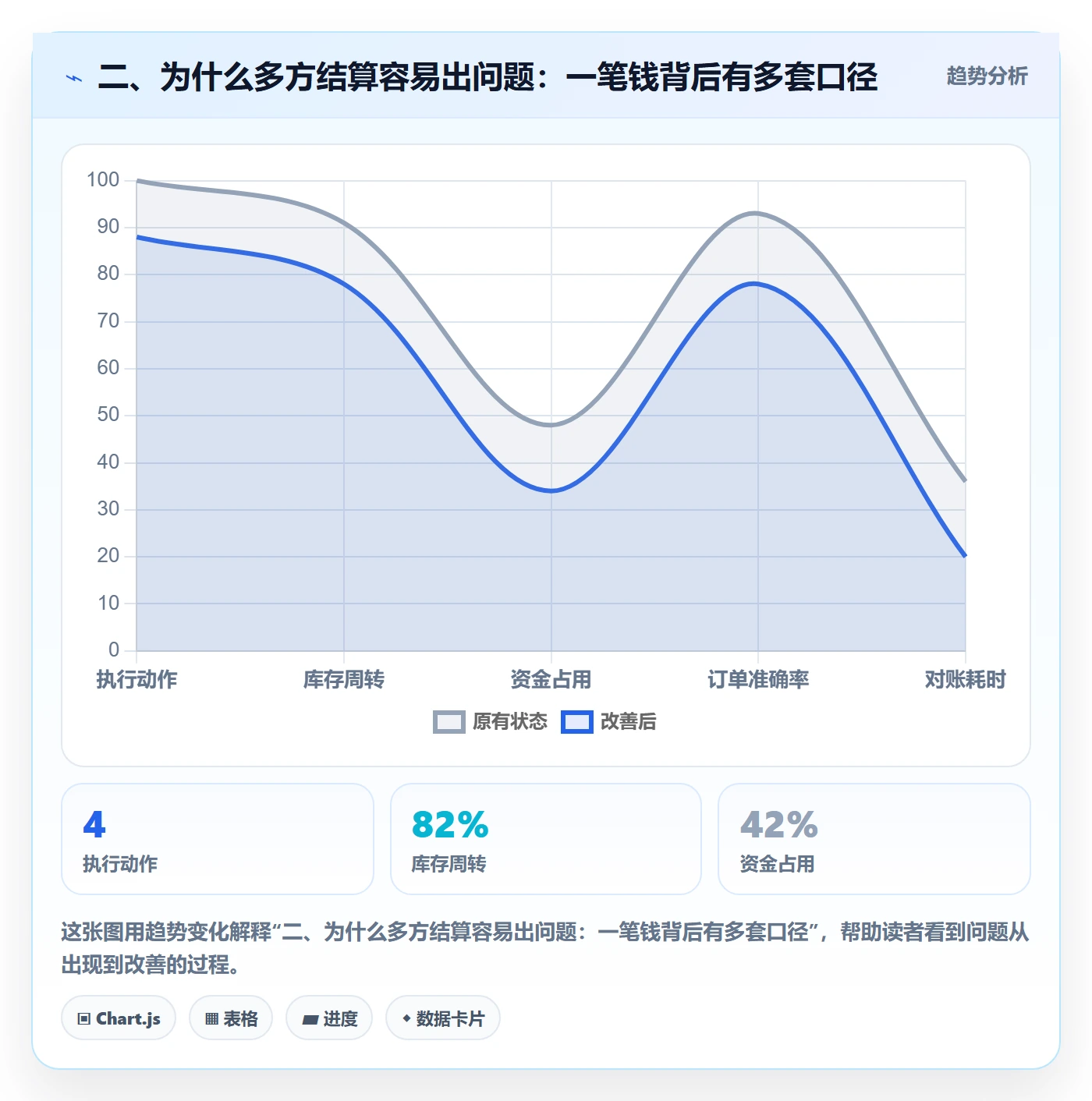 二、为什么多方结算容易出问题：一笔钱背后有多套口径