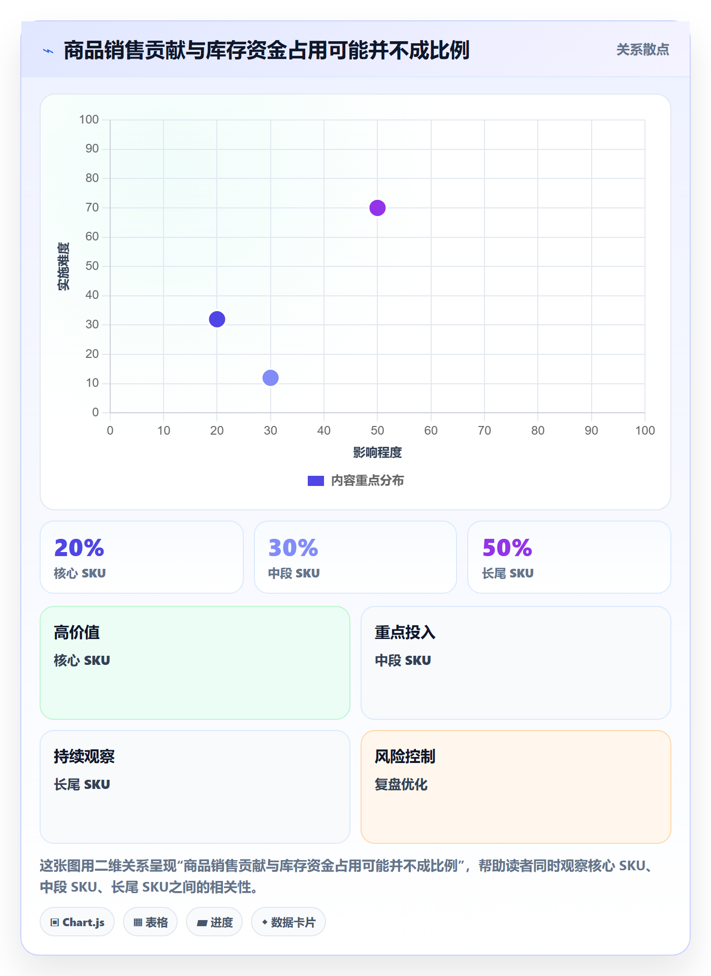 库存管理系统数据方法：用系统选型支撑增长策略判断