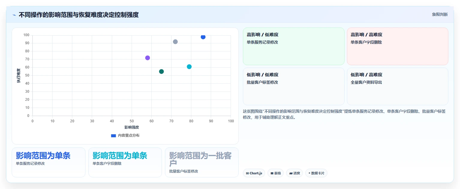 电商crm系统管理要点：权限合规的标准化管理如何设计