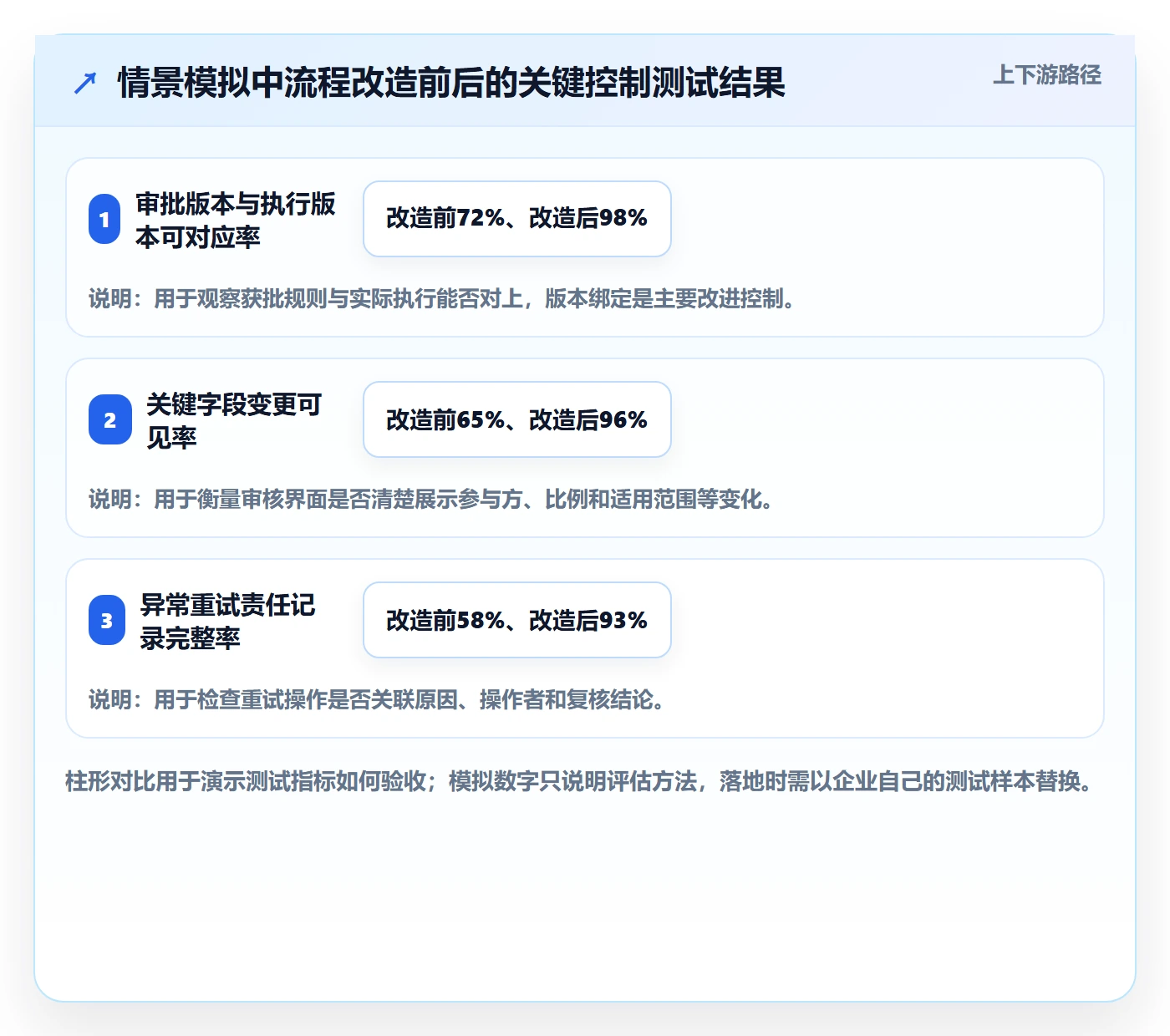 分账系统执行标准：权限风控环节如何体现流程设计
