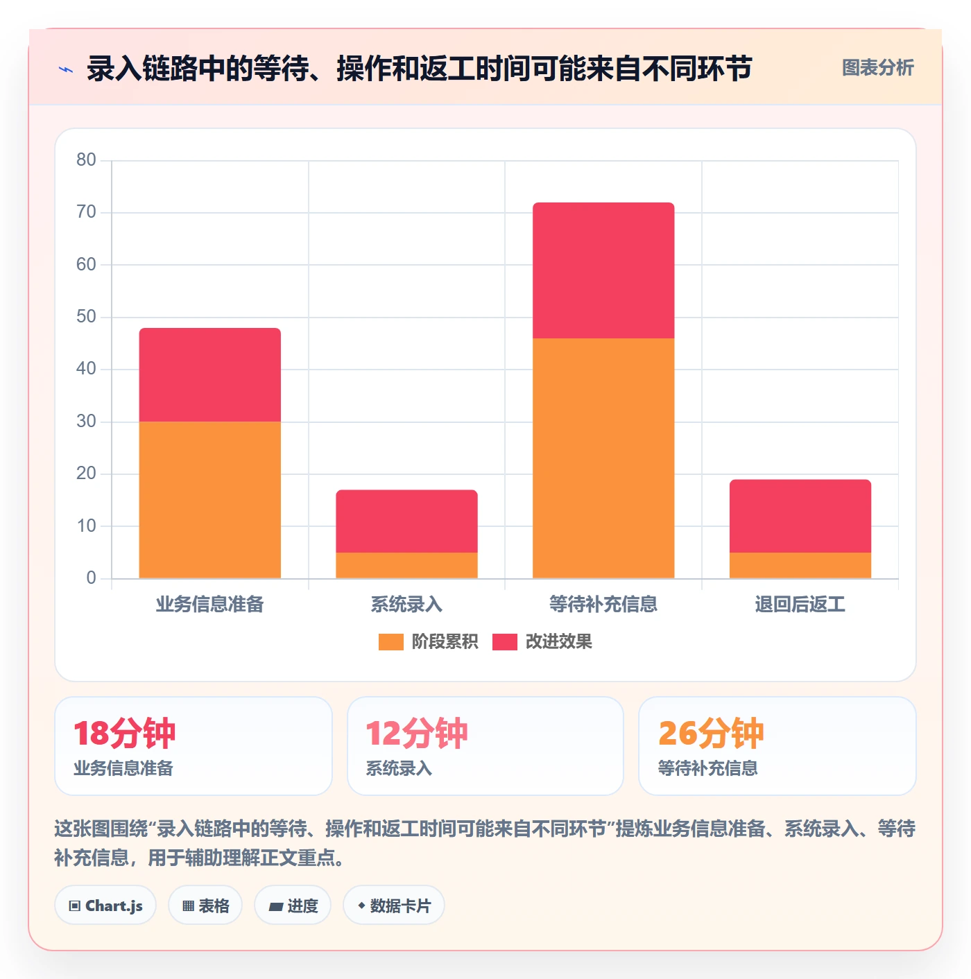 erp数据录入怎么优化？先从权限分工的实操教程入手