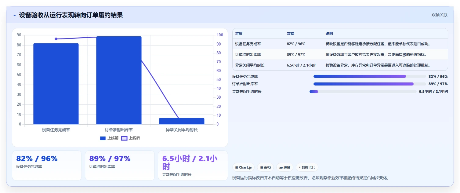 电商仓储管理：供应链负责人入门版教程：设备应用从准备到复盘