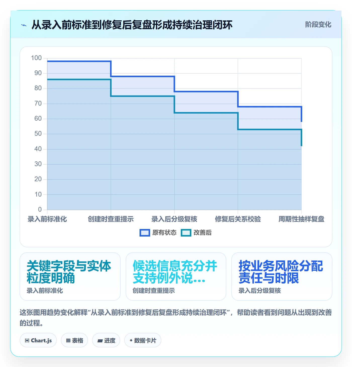 erp数据录入问题诊断：数据去重如何用指标体系改进