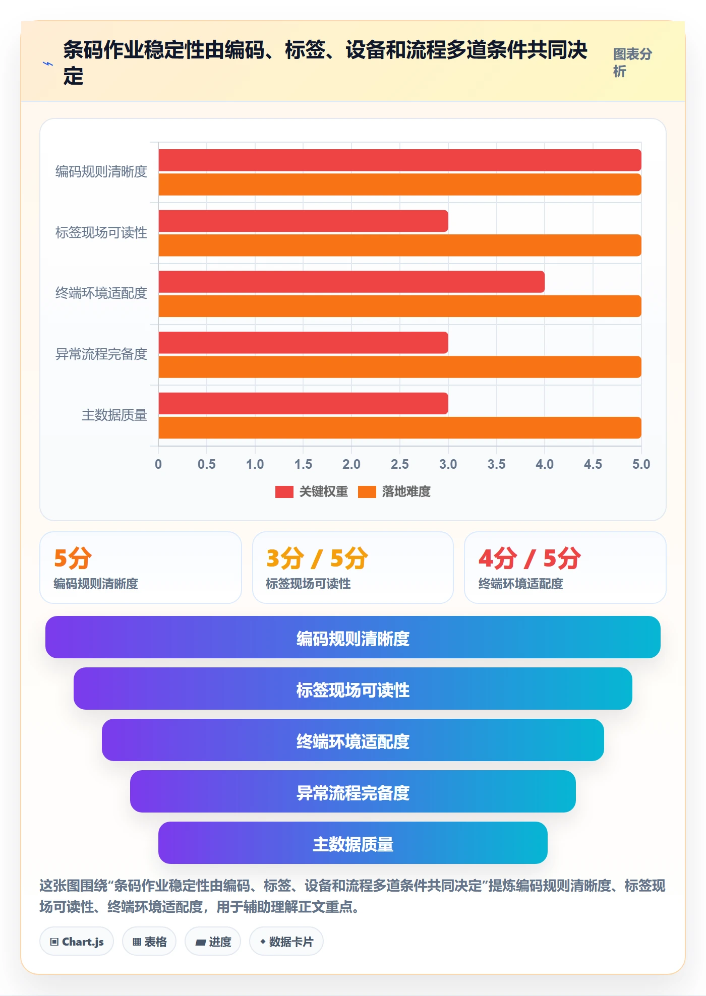 库存管理系统避坑指南:条码作业环节的选型方法要注意什么