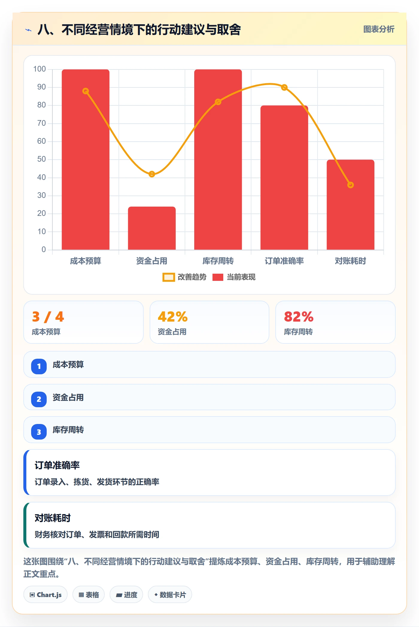 八、不同经营情境下的行动建议与取舍