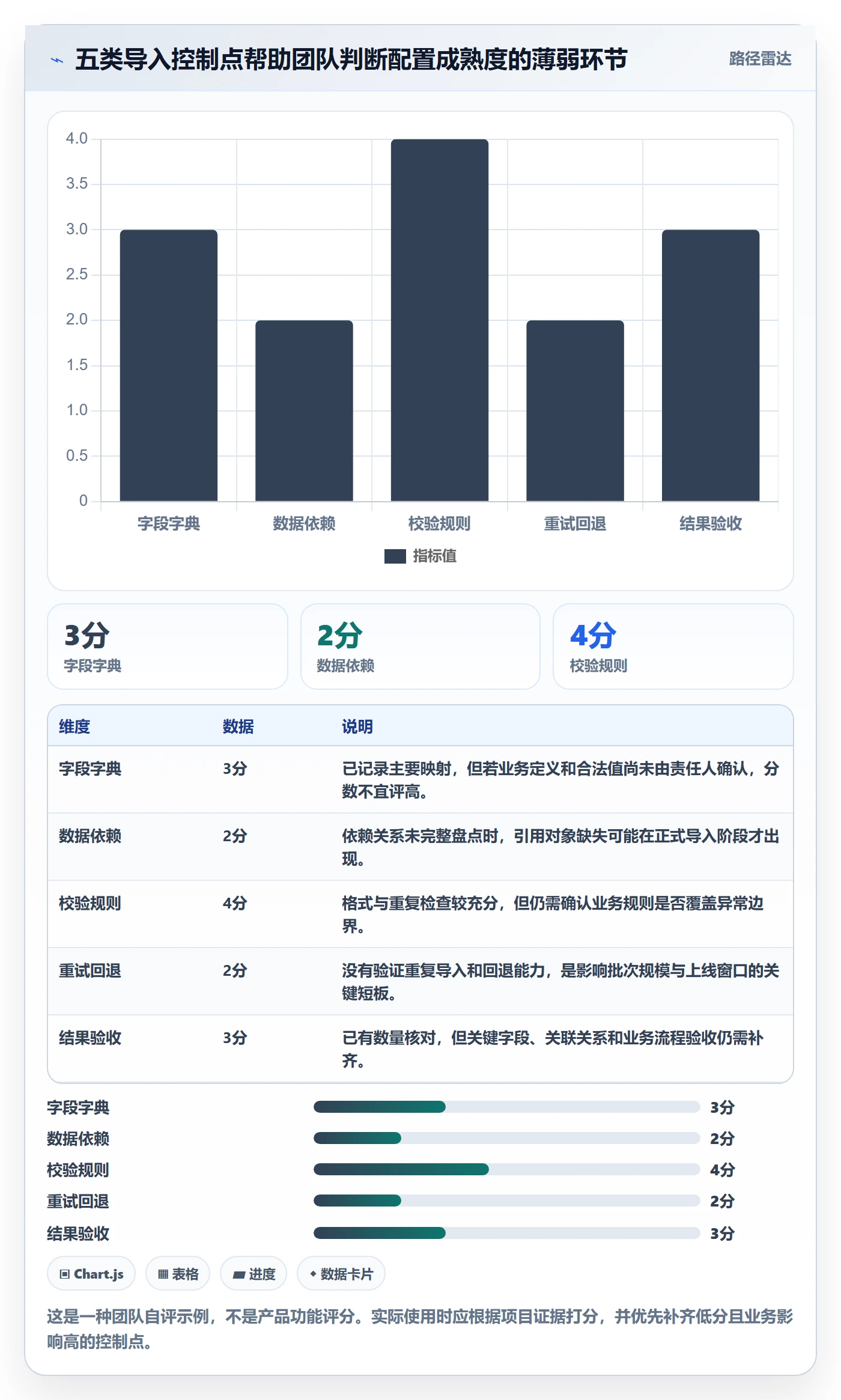 erp数据录入配置指南：批量导入需要哪些落地案例设置