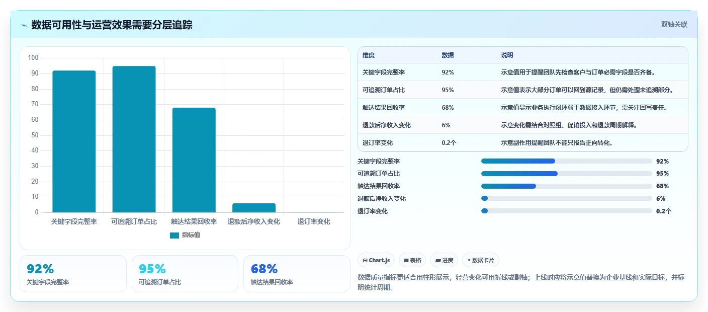 电商crm系统运营框架:把数据打通纳入多店经营