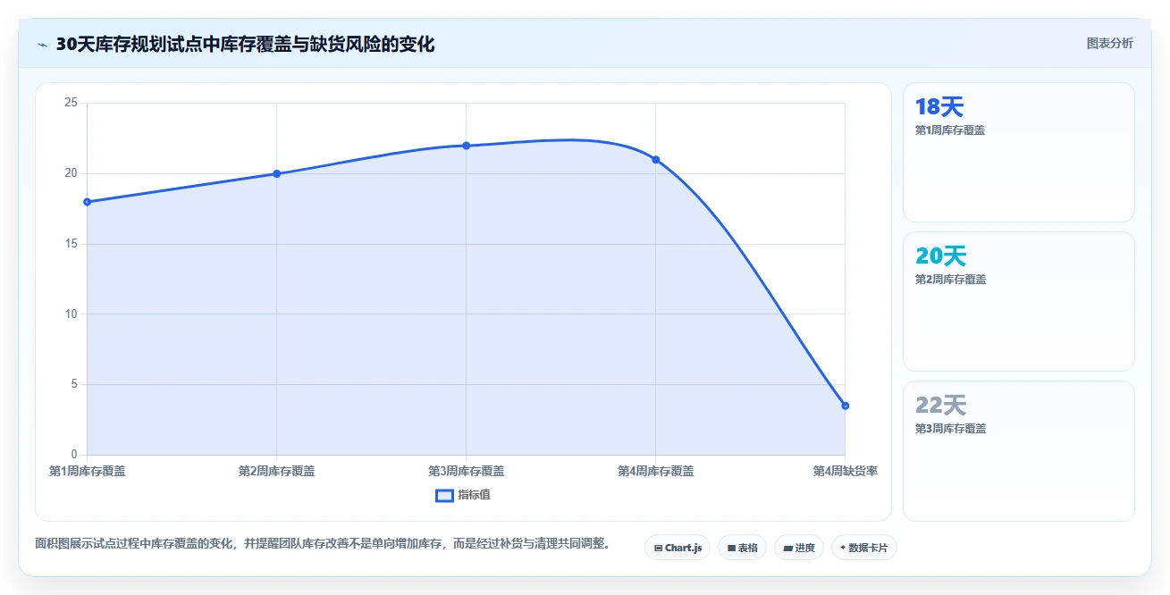 电商库存规划方法：补货计划与入门指南如何衔接