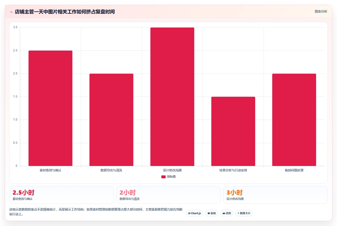 电商辅助软件：店铺主管从零入门：数据复盘先掌握图片制作