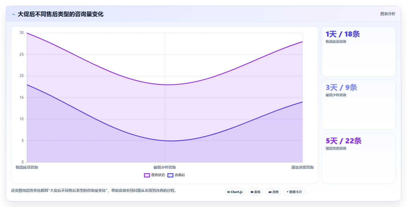 想做好电商管理，先掌握多店经营中的客服售后