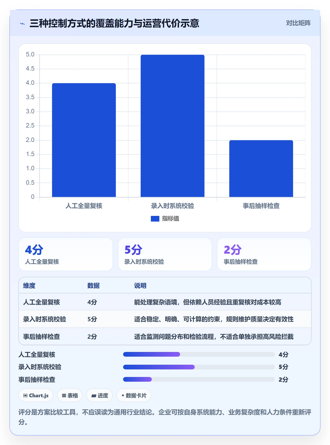 erp数据录入决策指南：用标准化管理判断质量检查方案