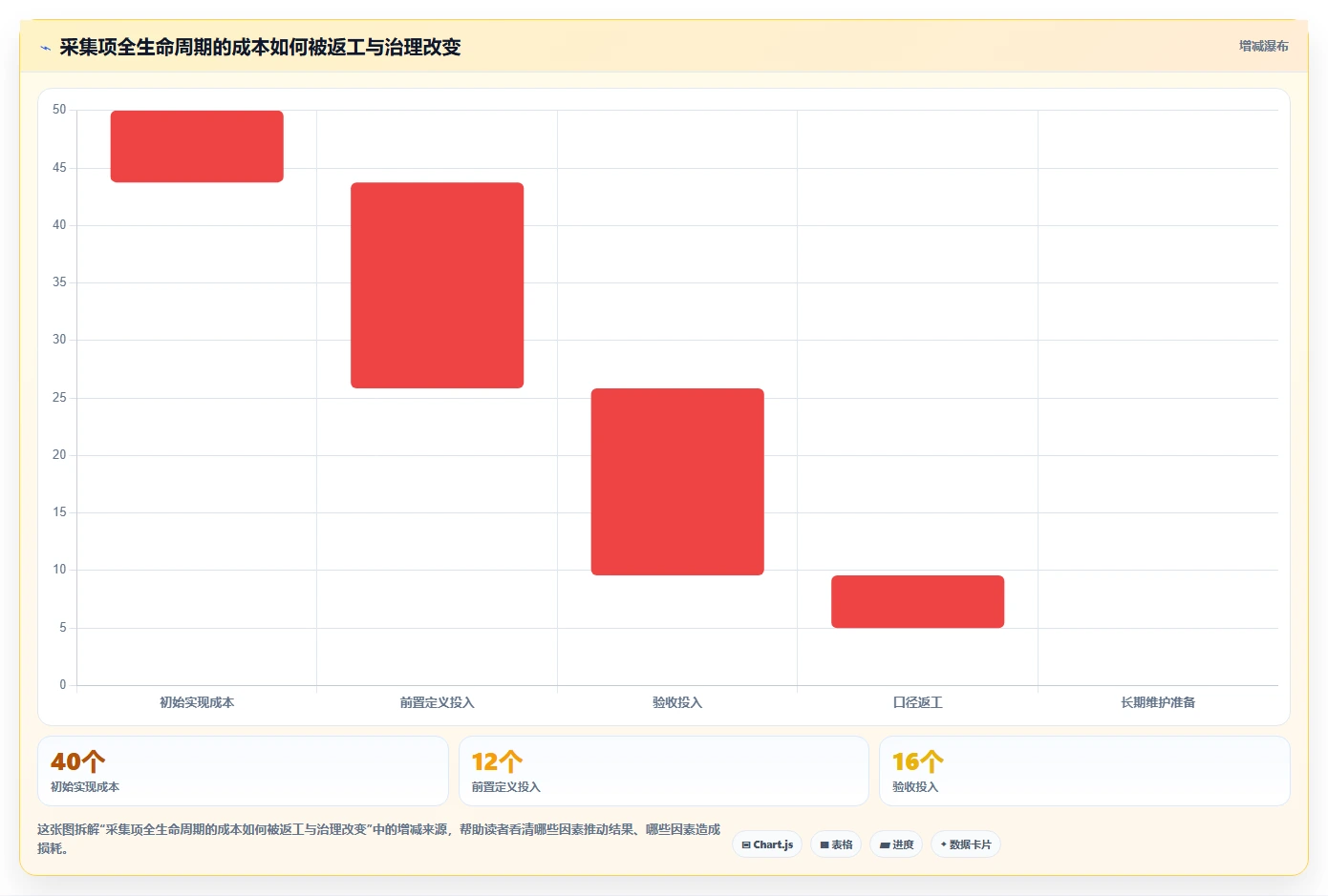 运营数据实施路径：数据采集如何完成团队协同