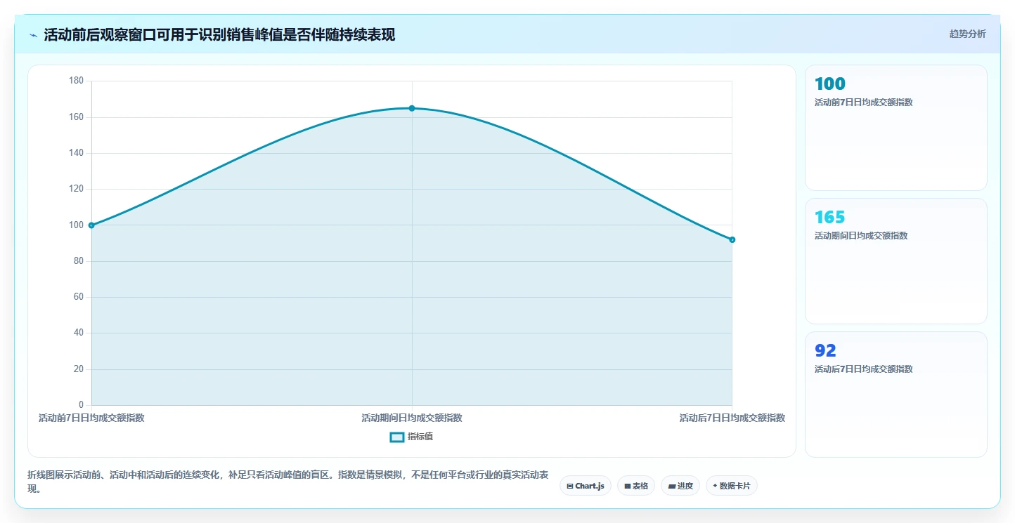 电商数据运营实践指南:经营复盘的入门指南怎样更有效