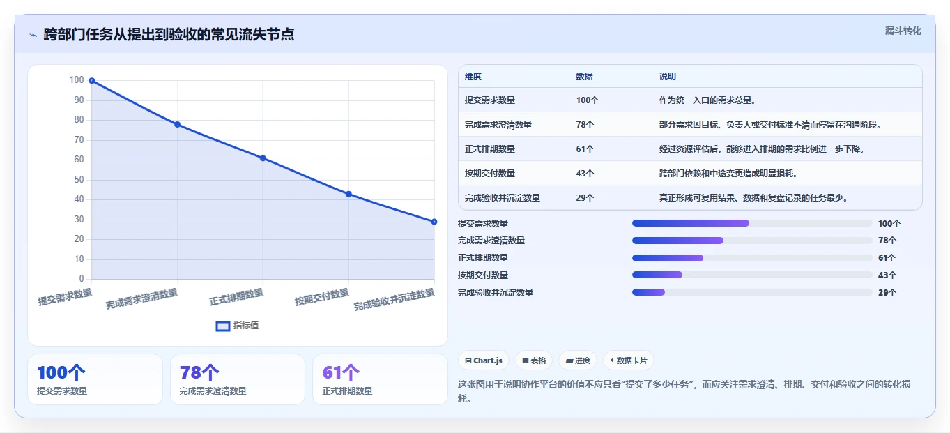 运营管理平台落地清单：跨部门协作相关的工具对比事项