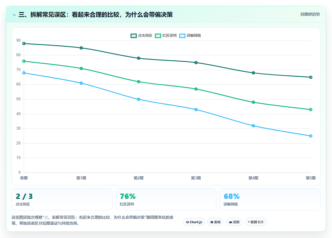 三、拆解常见误区：看起来合理的比较，为什么会带偏决策