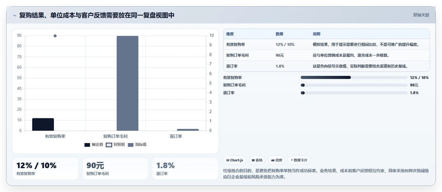 电商crm系统从0到1：复购提升的流程设计与操作要点