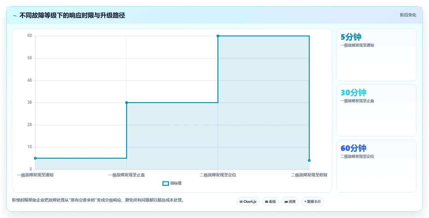 电商系统开发：企业管理层诊断清单：从接口开发排查接口不稳定