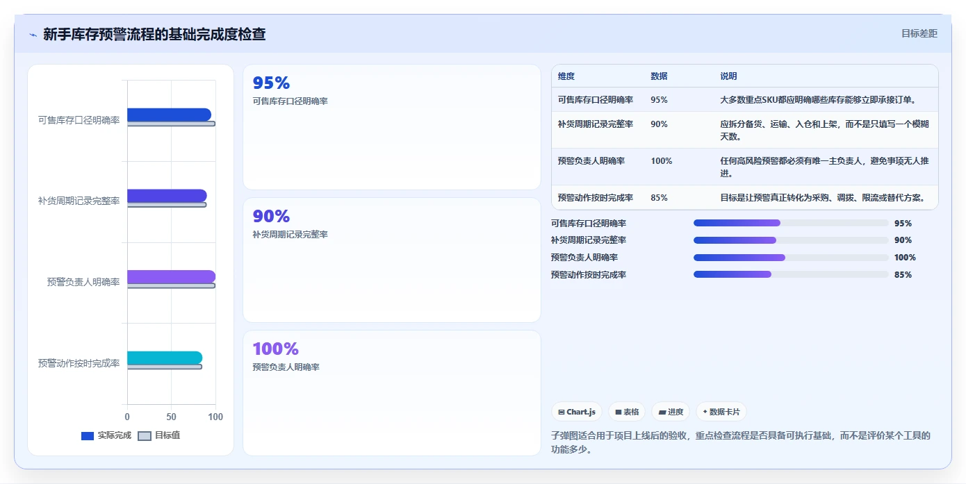 电商库存场景解析：缺货预警中的入门指南怎么处理
