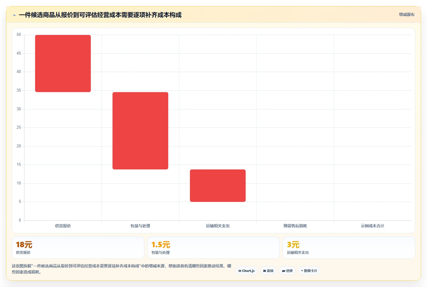 拼多多数据分析工具免费管理模板：围绕选品数据开展流程设计