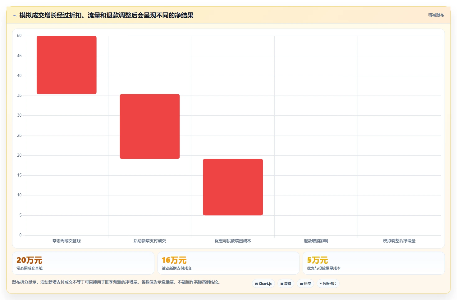 电商数据运营改造重点：从活动评估推进旺季准备