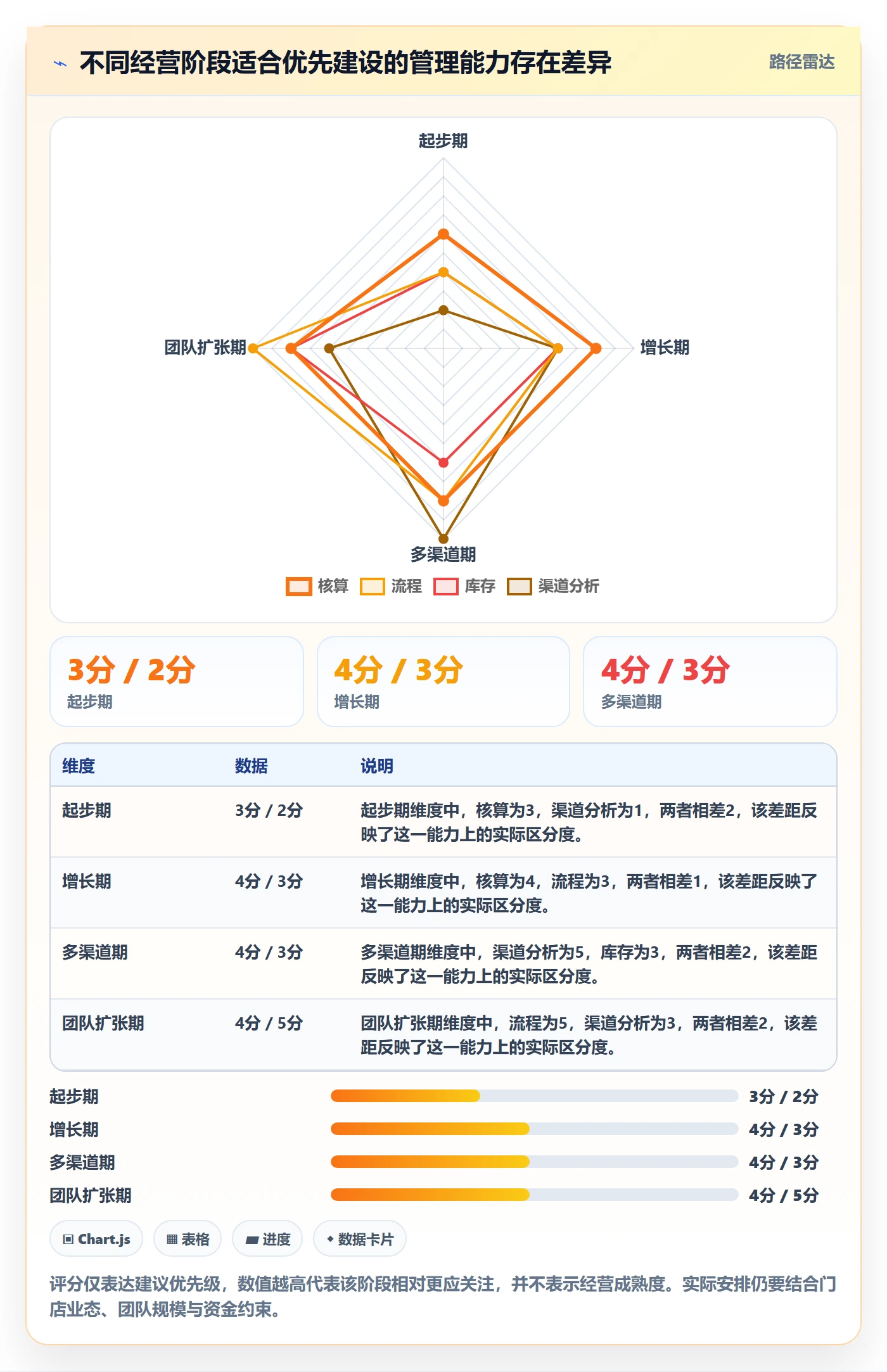 店铺运营管理建设路线：从利润核算到入门指南分几步