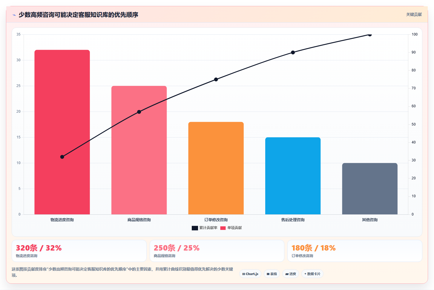 想做好店铺运营包括哪些方面,先掌握标准化管理中的客服管理