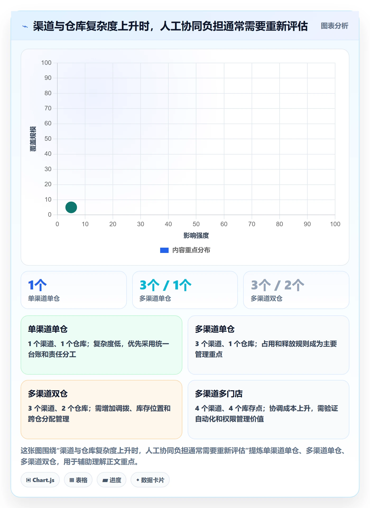 店铺运营管理升级方案：用标准化管理改善库存协同