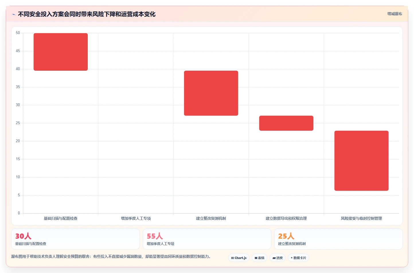 电商系统开发：技术负责人年度规划：安全审计怎样持续改善增强数据安全