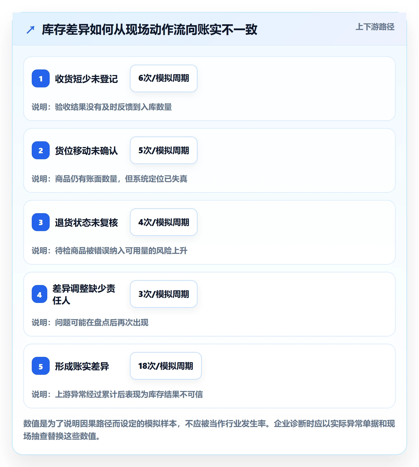 库存管理系统改造重点：从系统选型推进进阶玩法