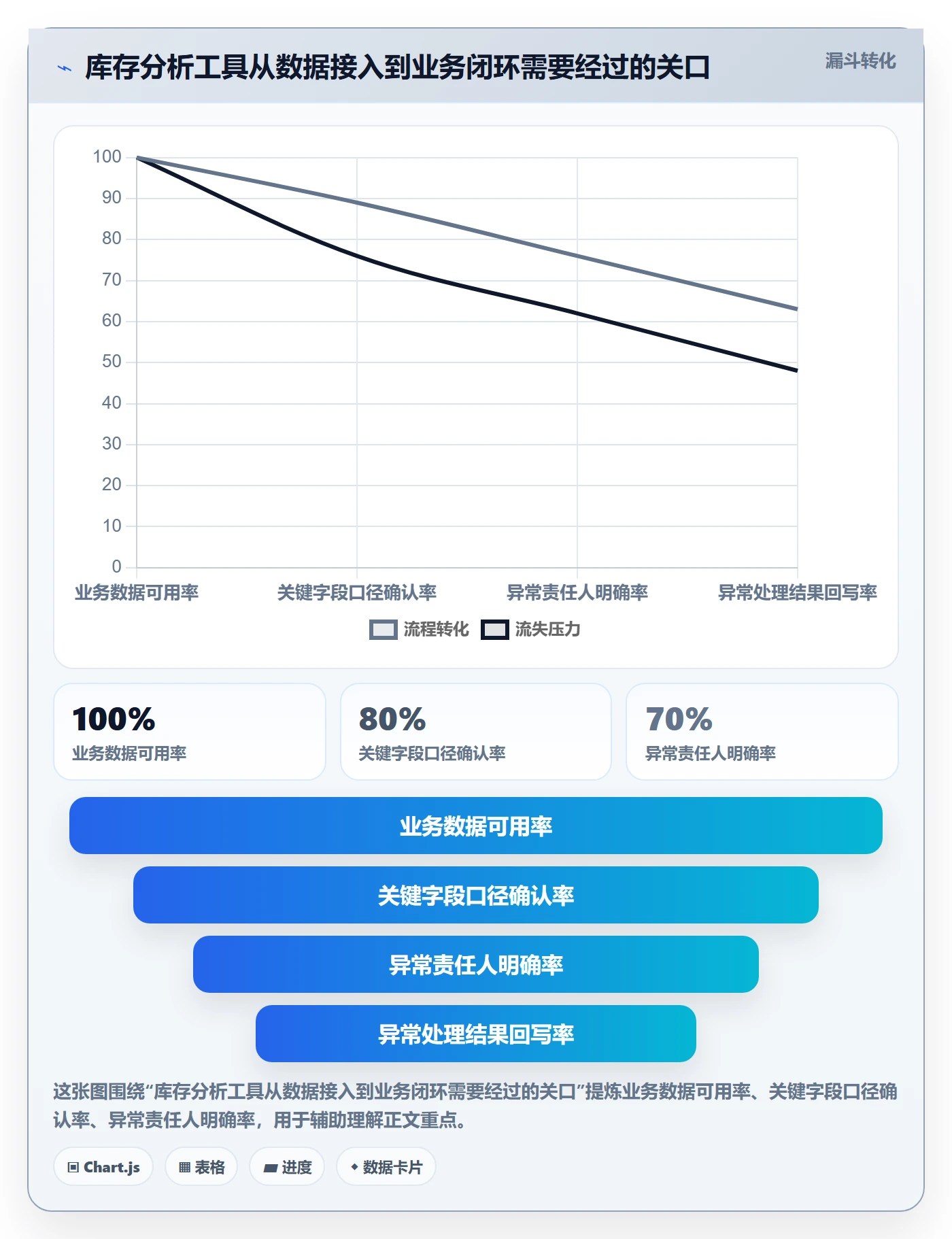 店铺运营管理业务拆解：库存协同为什么影响效率提升
