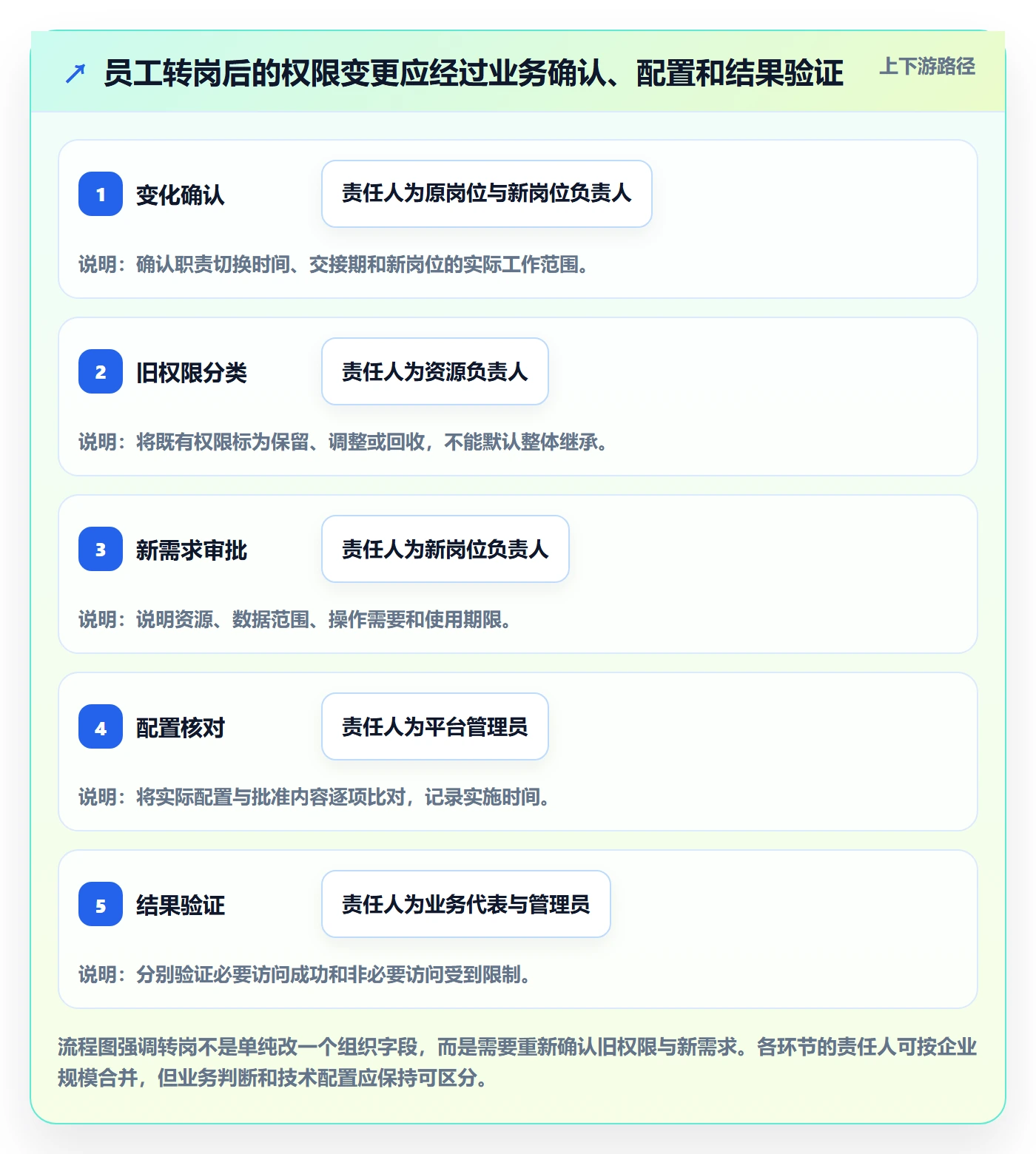 bi 平台怎么优化？先从权限体系的日常管理入手