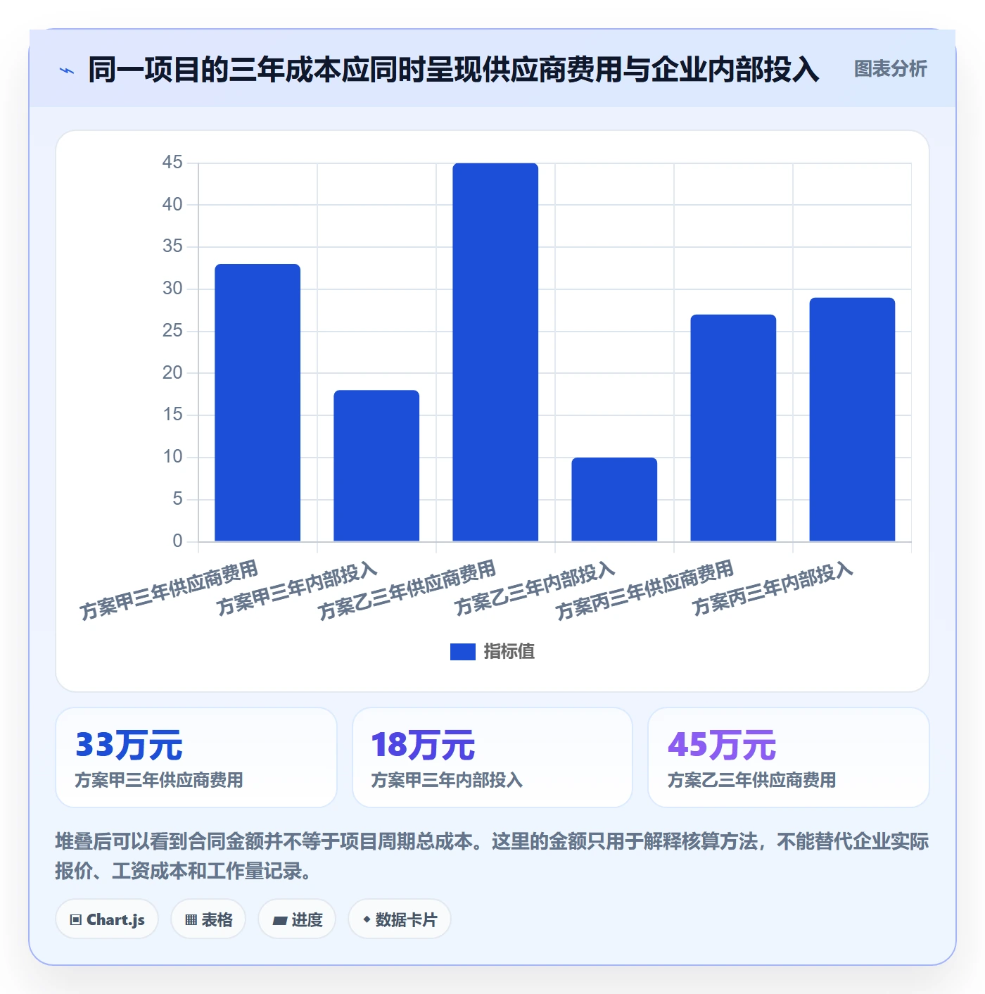 bi 平台基础课：选型成本相关的数据复盘一次讲透