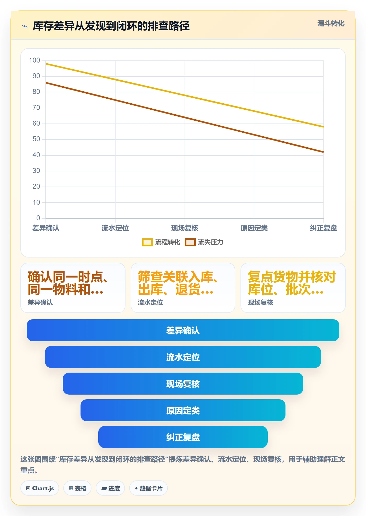 库存管理系统工作指南：用常见误区解决出入库流程问题