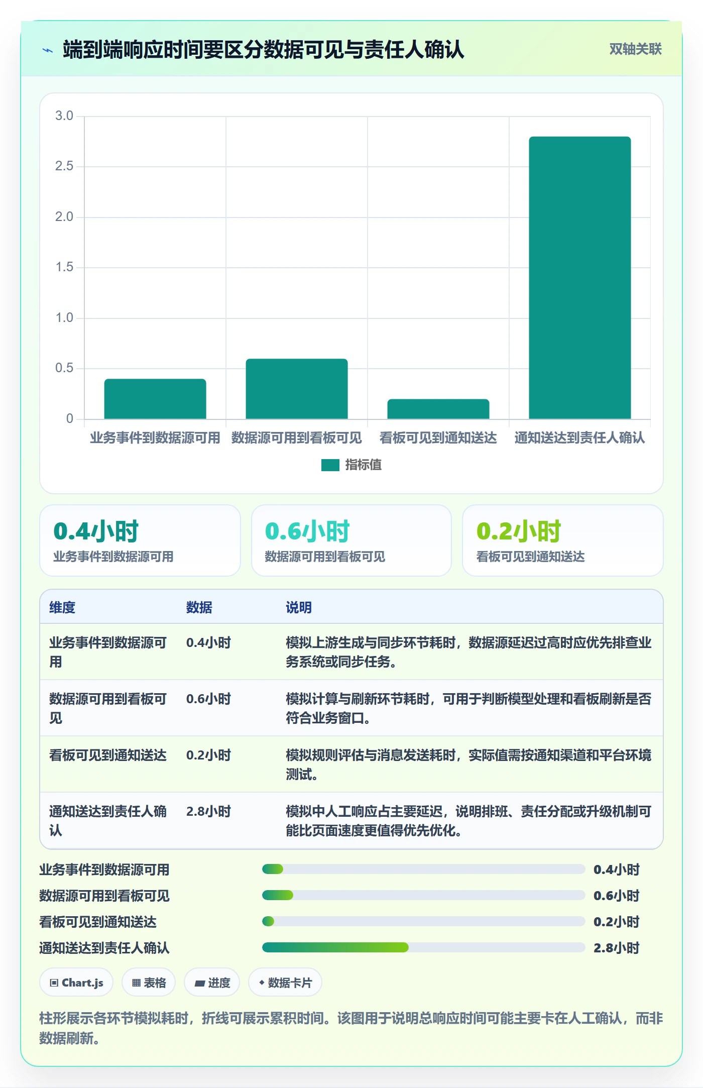 bi 平台优化清单：移动查看与自动化方案的关键动作