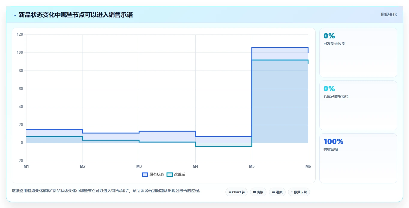 库存出入库：采购人员入门版路线：新品上架从准备、执行到复盘