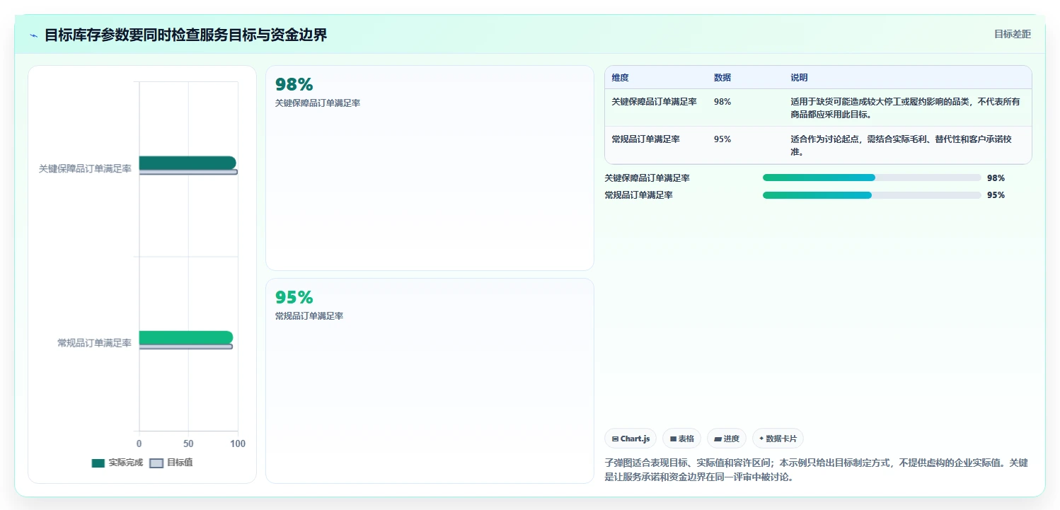 仓库安全库存管理优化清单：缺货风险与进阶玩法的关键动作
