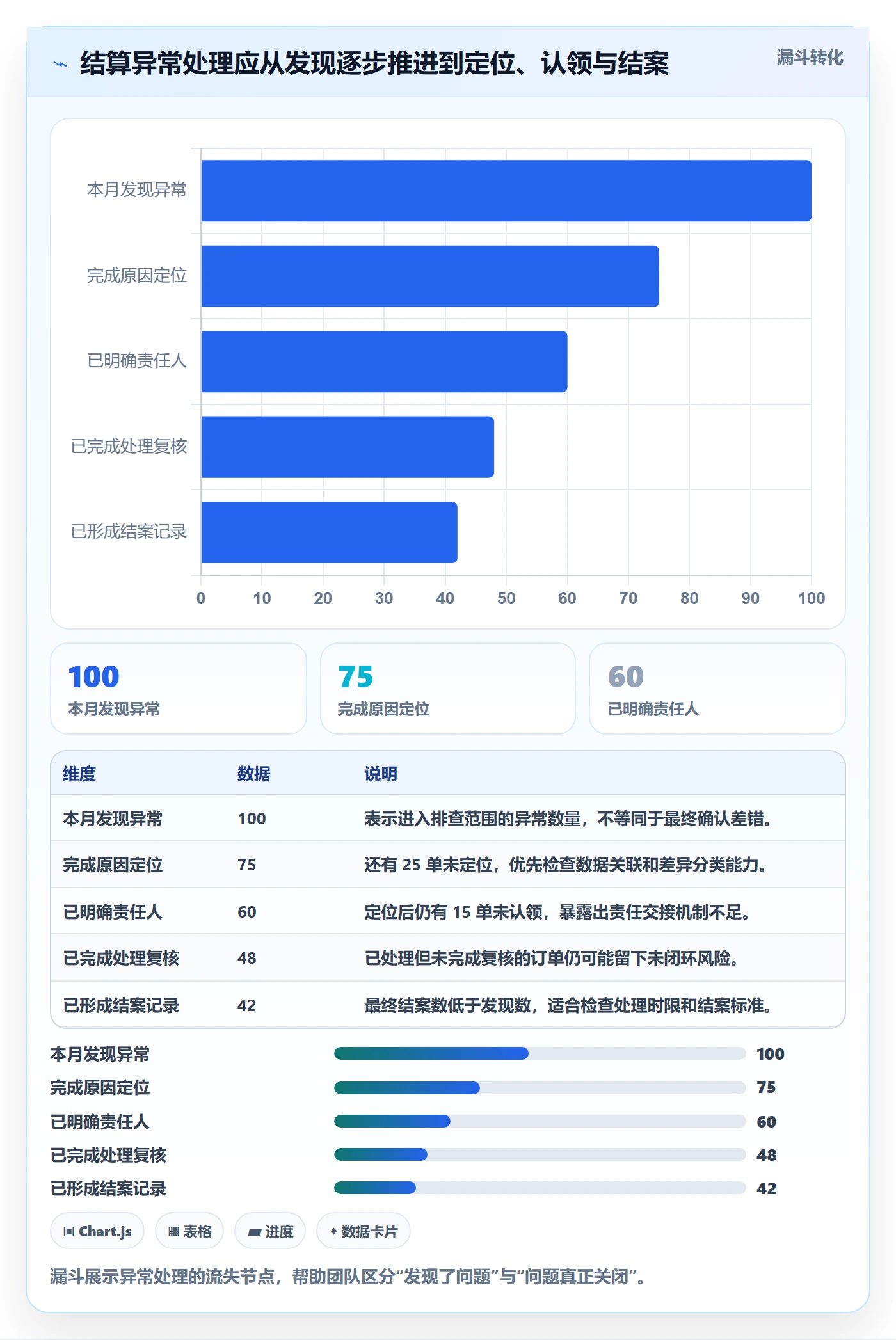 分账系统优化清单：多方结算与精细化运营的关键动作