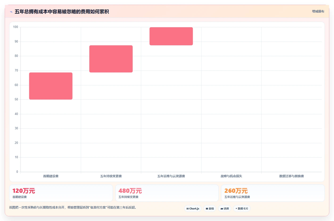 电商系统开发：品牌商家决策指南：面对架构难扩展如何兼顾降低长期成本