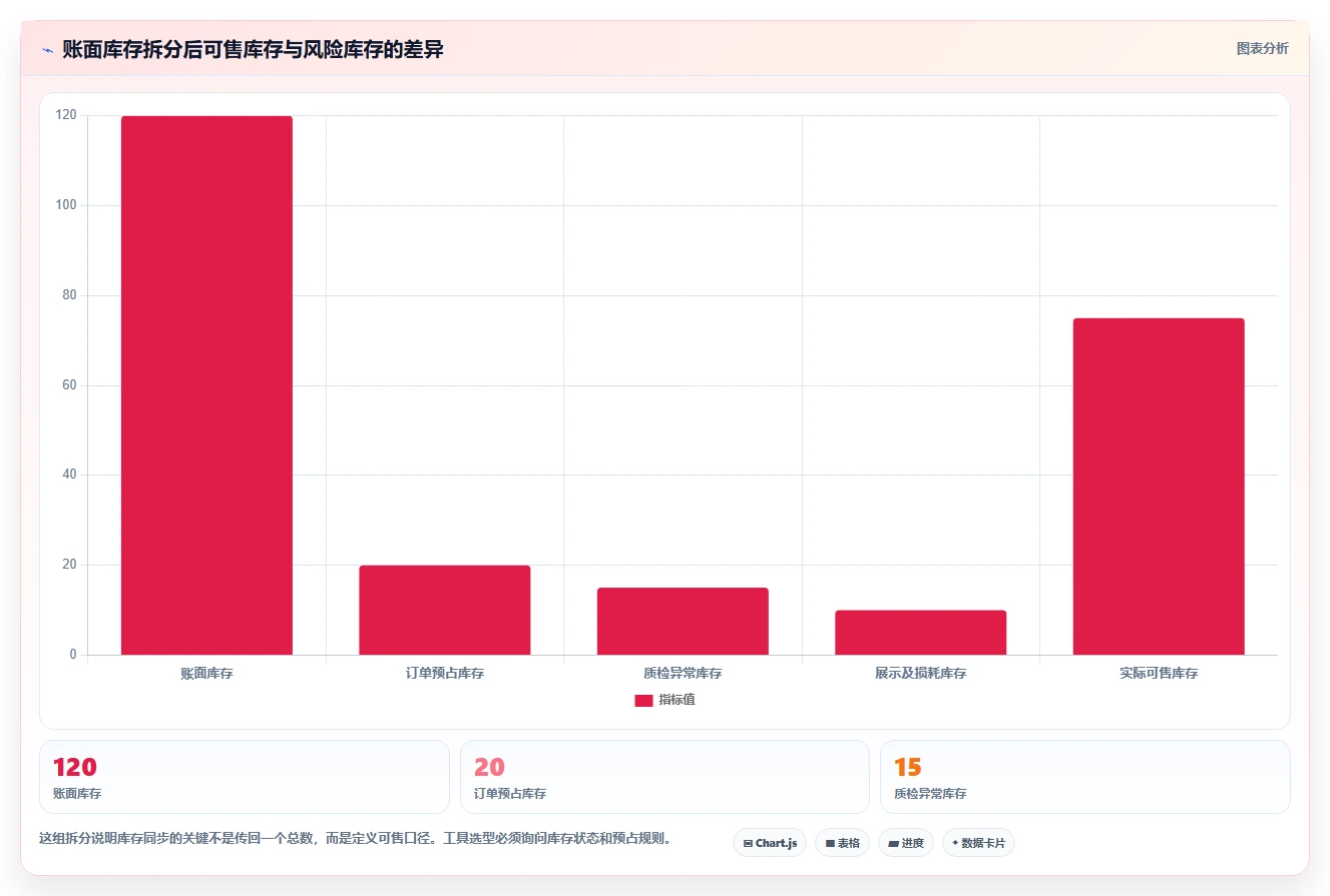 电商管理实用方法：围绕商品管理建立工具对比