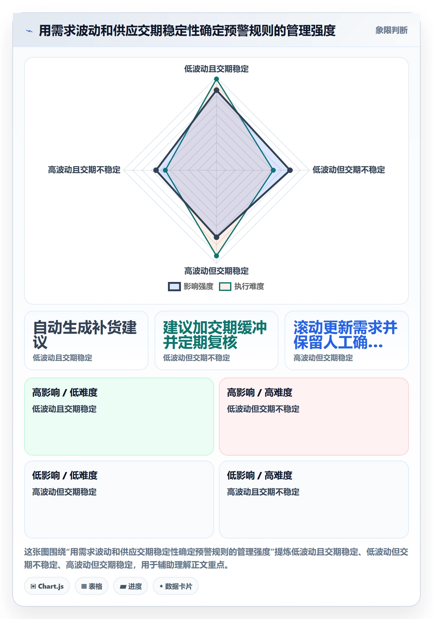 库存管理系统决策指南：用自动化方案判断补货预警方案